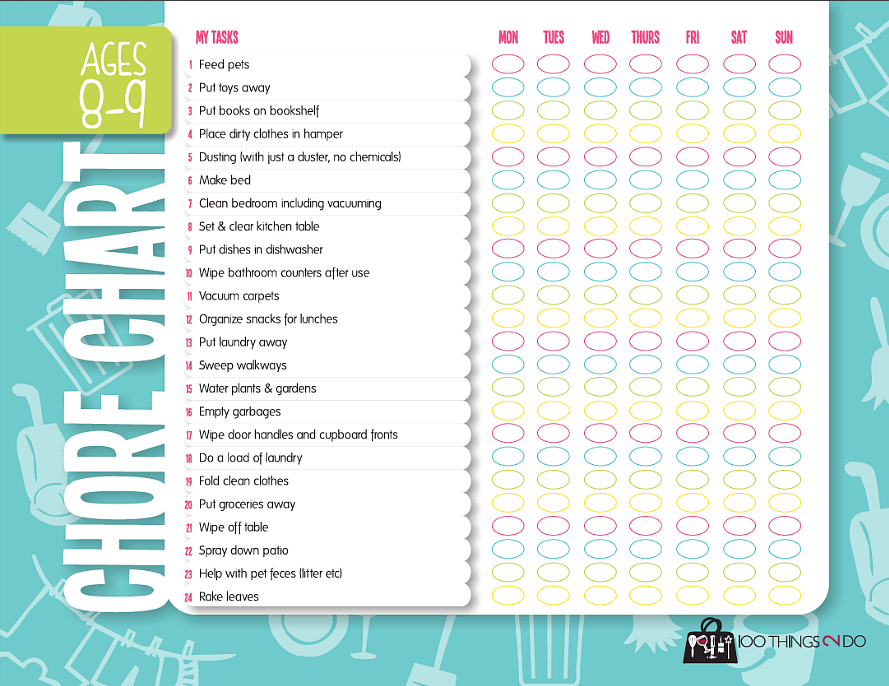 100 Things 2 Do Chore Charts Age Appropriate Chores For Kids Age 