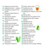 40 Chores For Kids Depending On Their Age Chores For Kids Chores For