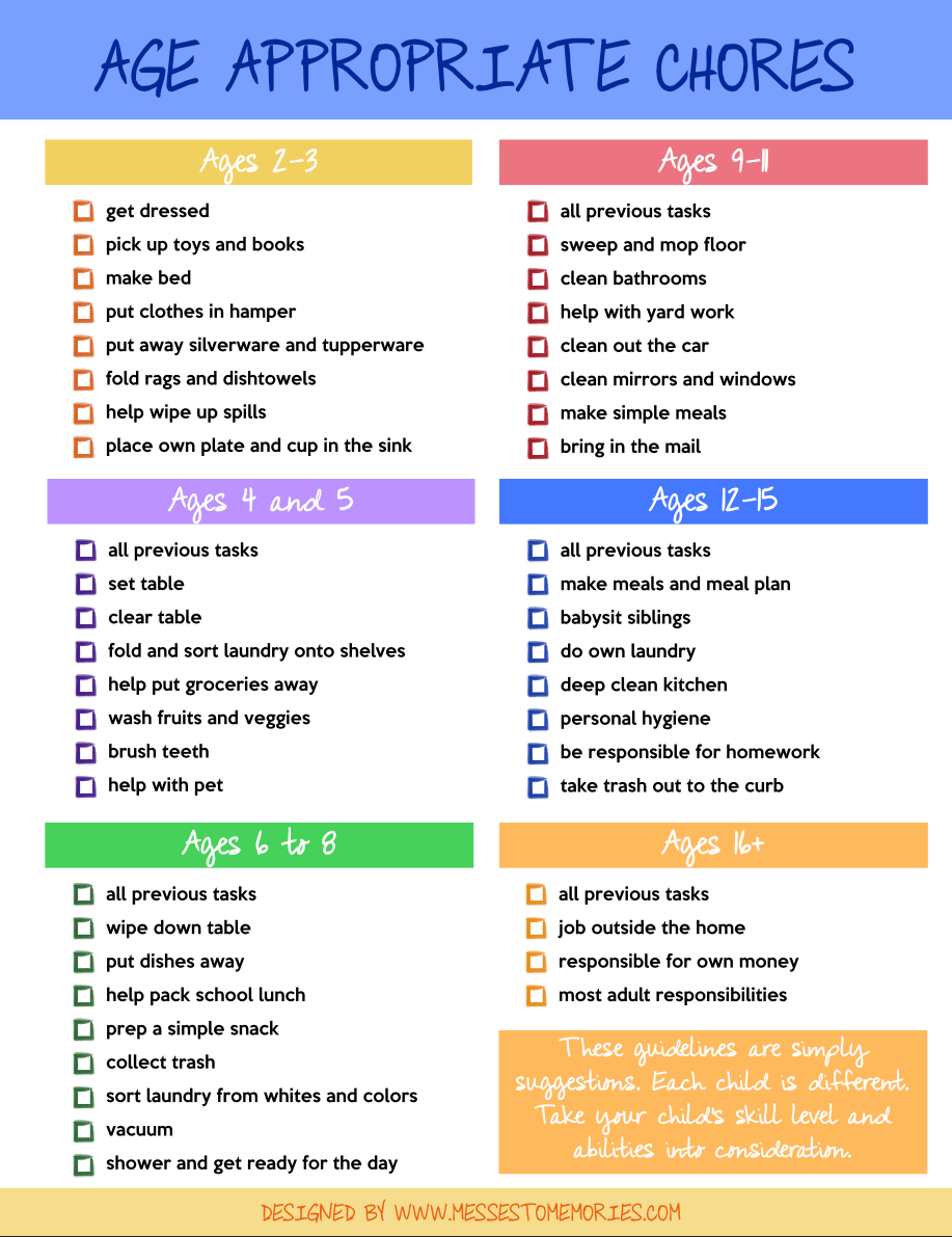 AGE APPROPRIATE CHORE CHARTS