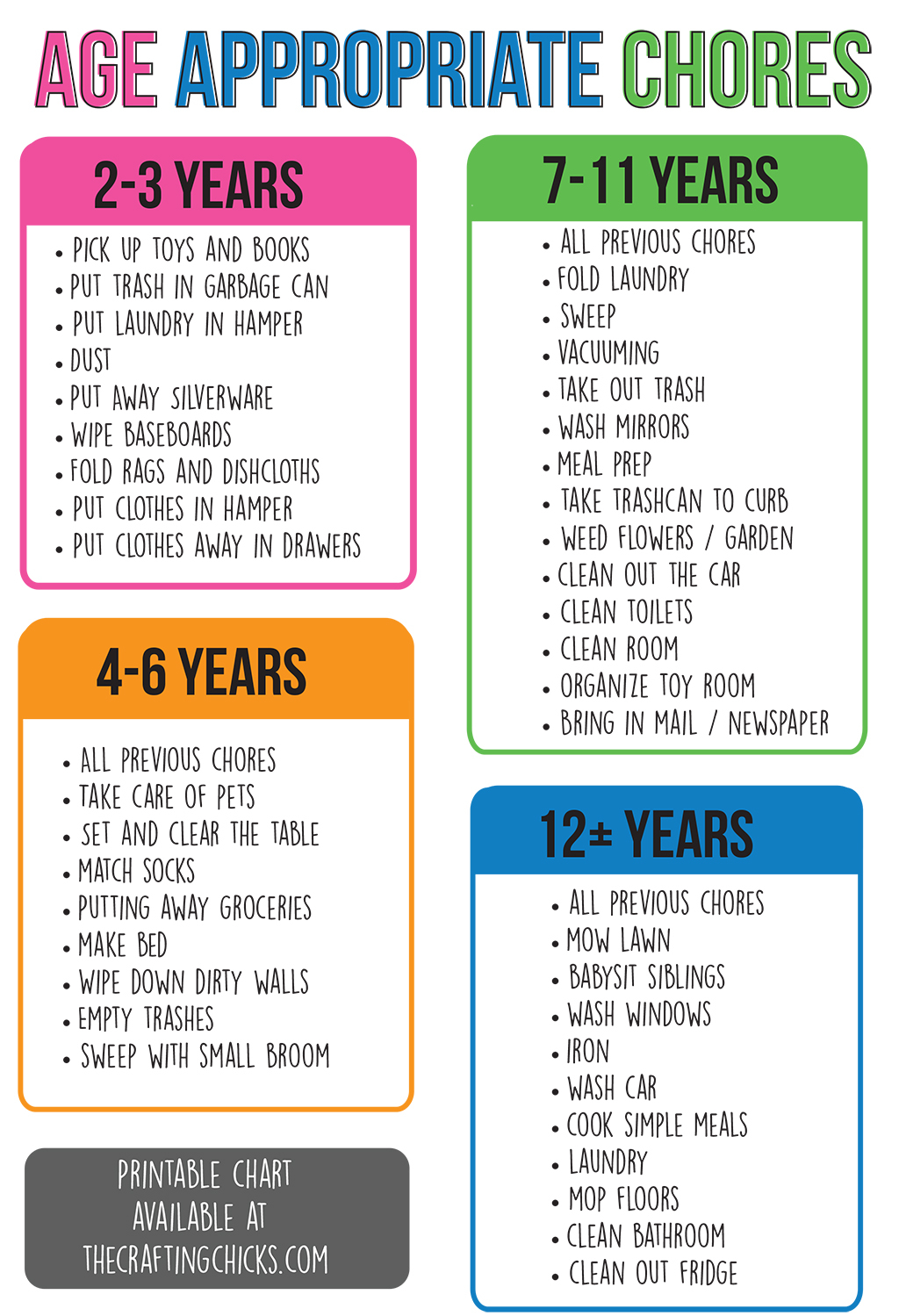 Age Appropriate Chores For Kids The Crafting Chicks