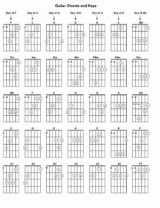 Chord Charts Acoustic Guitar Best Of Printable Chord Chart Gospel ...