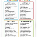 Chore Charts For Kids Age Appropriate Chores The Savvy Sparrow