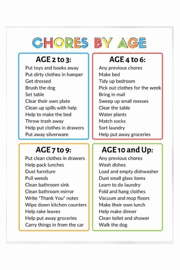 Chore Charts For Kids Age Appropriate Chores The Savvy Sparrow