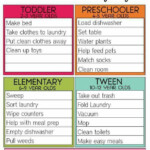 Chores By Age Chore Chart Kids Parenting Charts Charts For Kids