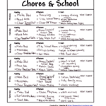 Chores Charts And How To Begin Rocket City Mom In 2020 Printable