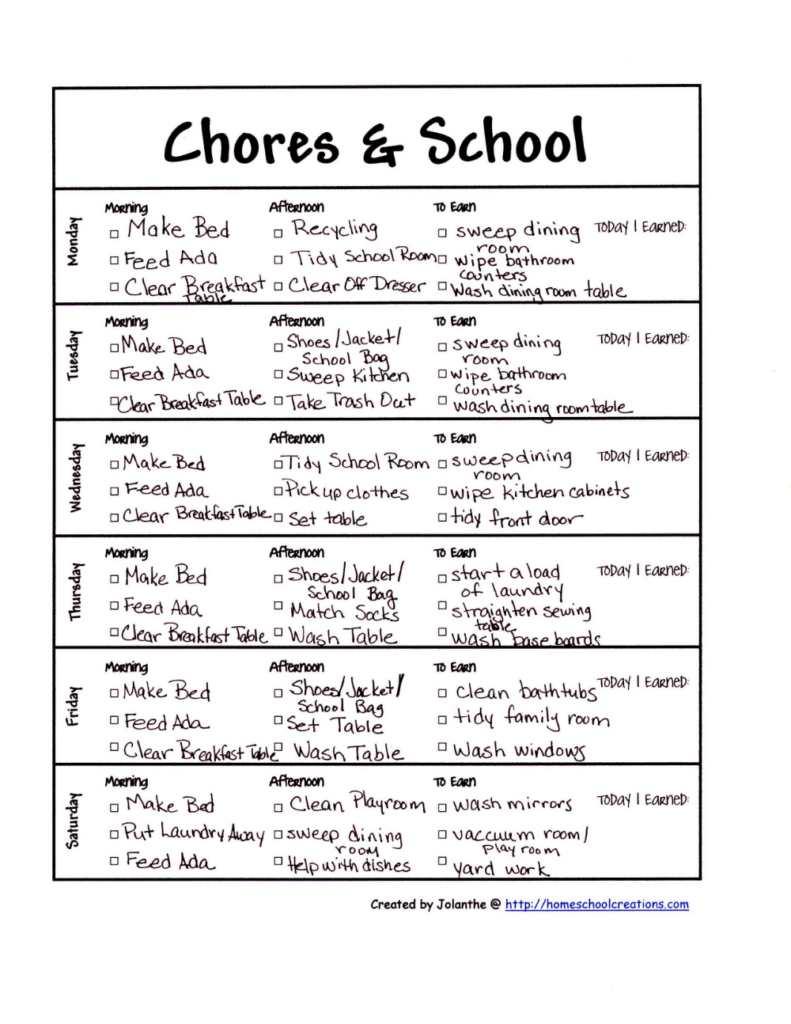 Chores Charts And How To Begin Rocket City Mom In 2020 Printable 