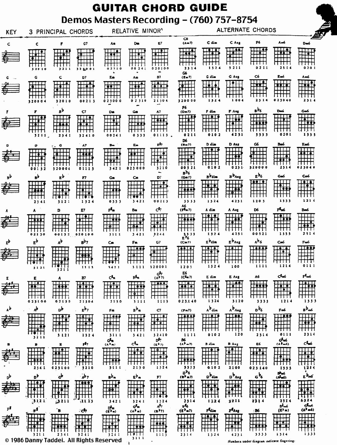 Complete Guitar Chords Charts Lovely Plete Acoustic Guitar Chords Chart 