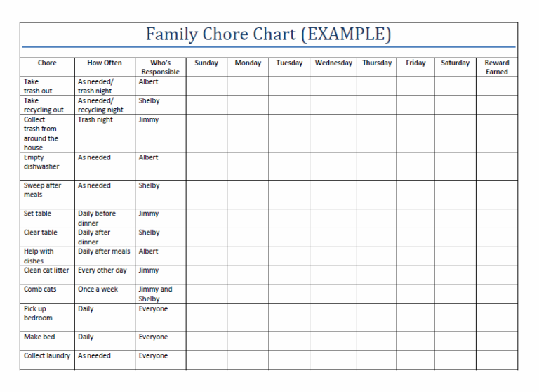 Couples Chore Chart Template HQ Template Documents