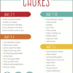 FREE Age Appropriate Chore Charts Chore Chart Kids Chores For Kids