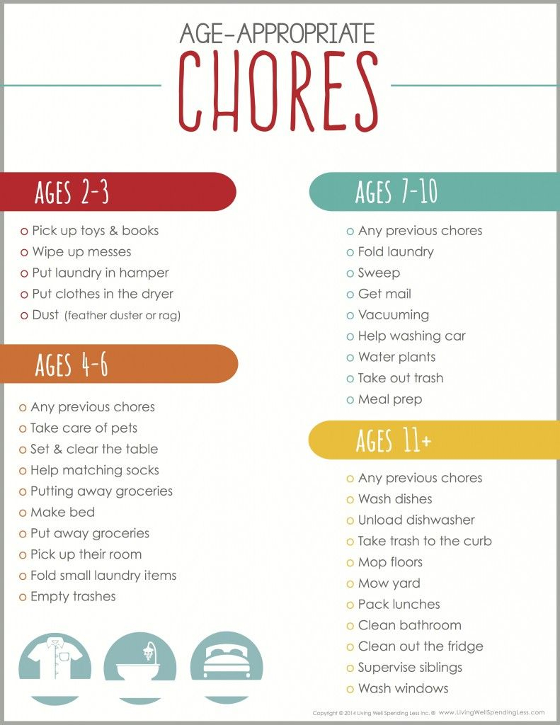 FREE Age Appropriate Chore Charts Chore Chart Kids Chores For Kids 