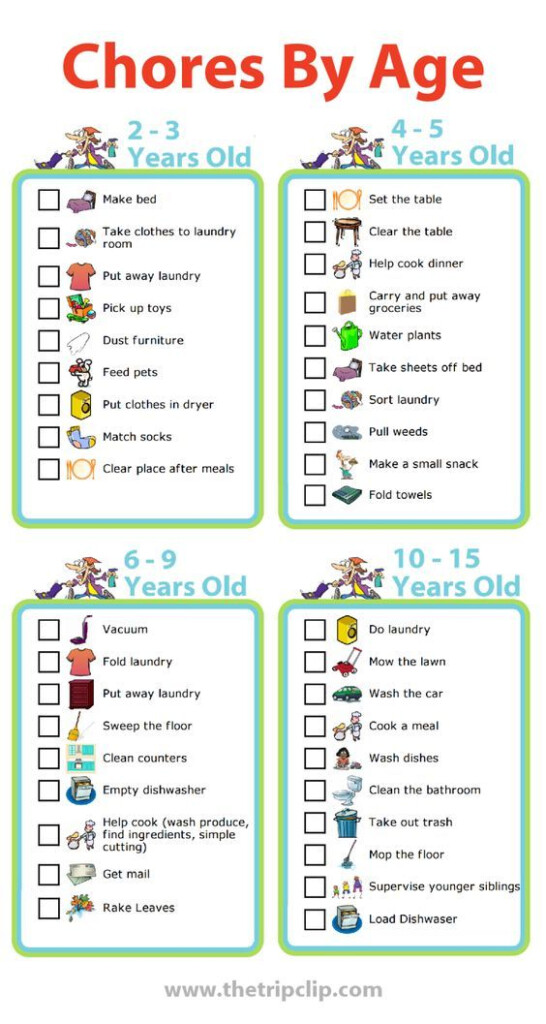 Free Printables Age Appropriate Chores For Kids Consigli Per 