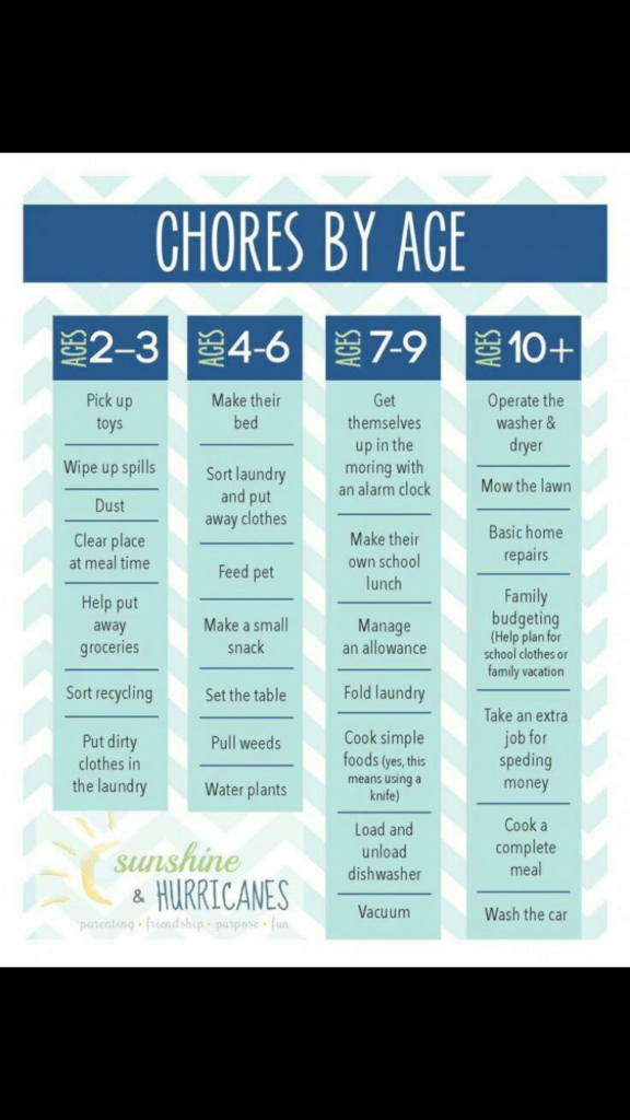 Pin By Kristine O Brien On Kids Printable Chore Chart Chores Chore 