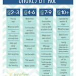 Pin By Kristine O Brien On Kids Printable Chore Chart Chores Chore