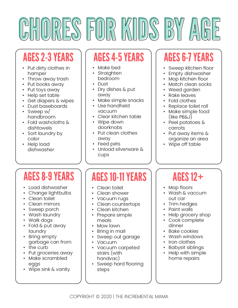 Printable Chore Chart By Age The Incremental Mama