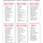 Printable Chore Chart By Age The Incremental Mama