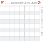 Roommate Chore Chart Templates At Allbusinesstemplates