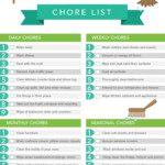 The Ultimate Household Chore List Care